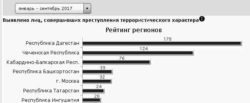 график КРИМСТАТ ноябрь 2