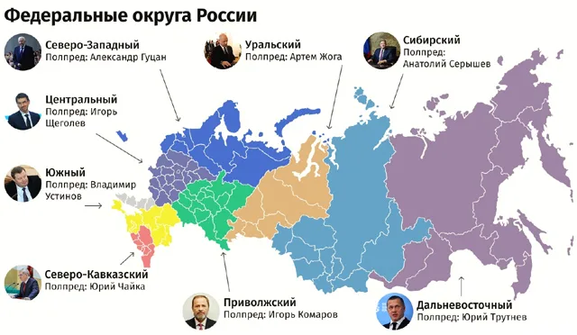 federalnye-okruga Усиление федеральных округов - элемент антикризисного управления